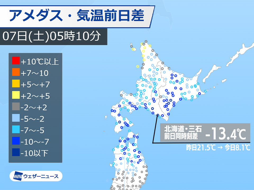 北海道は昨日より大幅に気温低下　前日より10℃以上低い所も