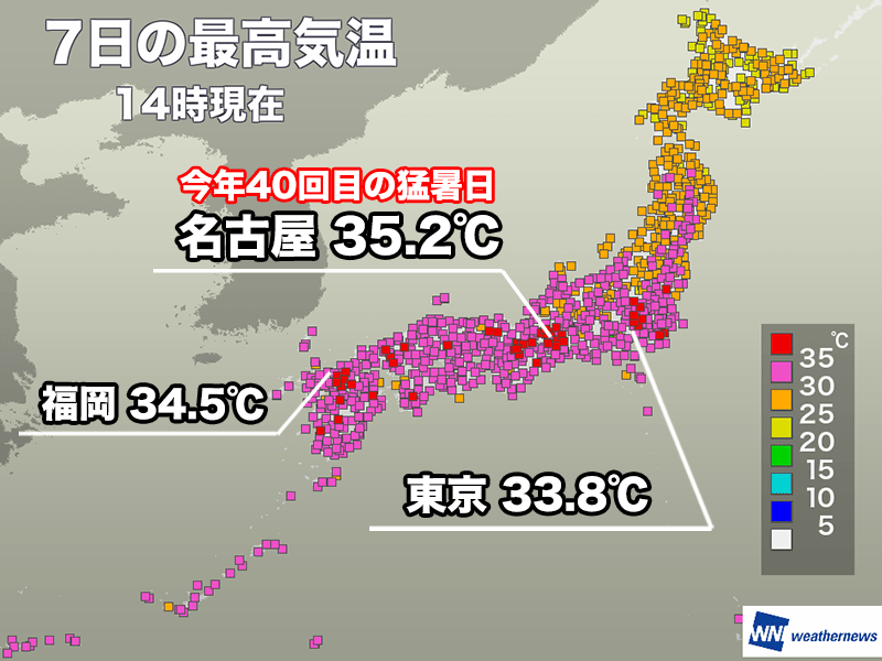 西日本や東日本は厳しい暑さ続く　名古屋は今年40回目の猛暑日