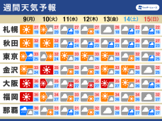 週間天気予報　前線や熱帯低気圧の動向に注目