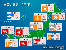 今日9日(月)の天気予報　西日本や東海は残暑厳しい　関東は急な雨に注意