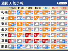 週間天気　今週も厳しい残暑続く　熱帯低気圧の動向に注意