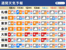 週間天気　厳しい残暑が続く　熱帯低気圧の動向に注意