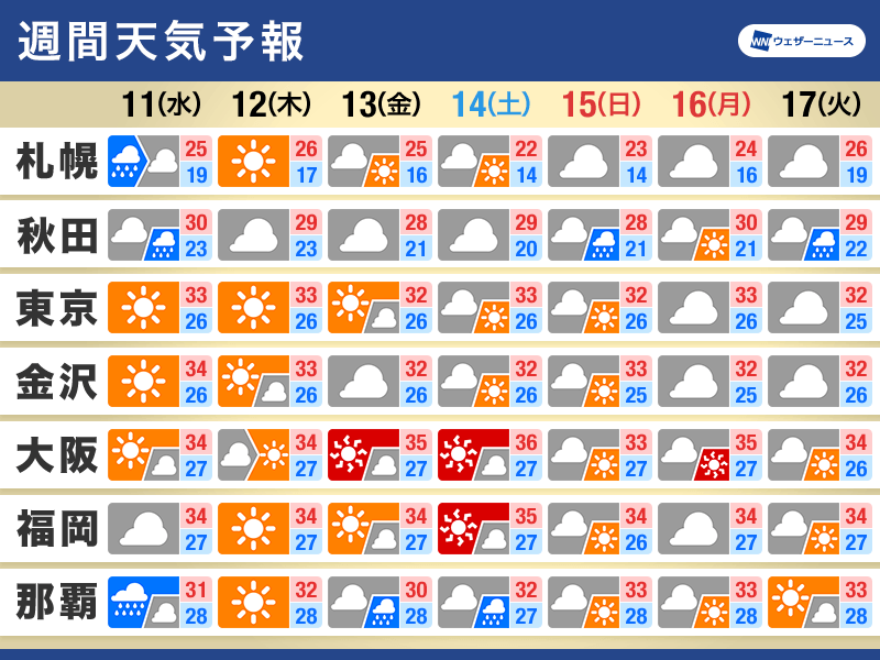 週間天気予報　三連休は沖縄に台風接近か　中秋の名月は