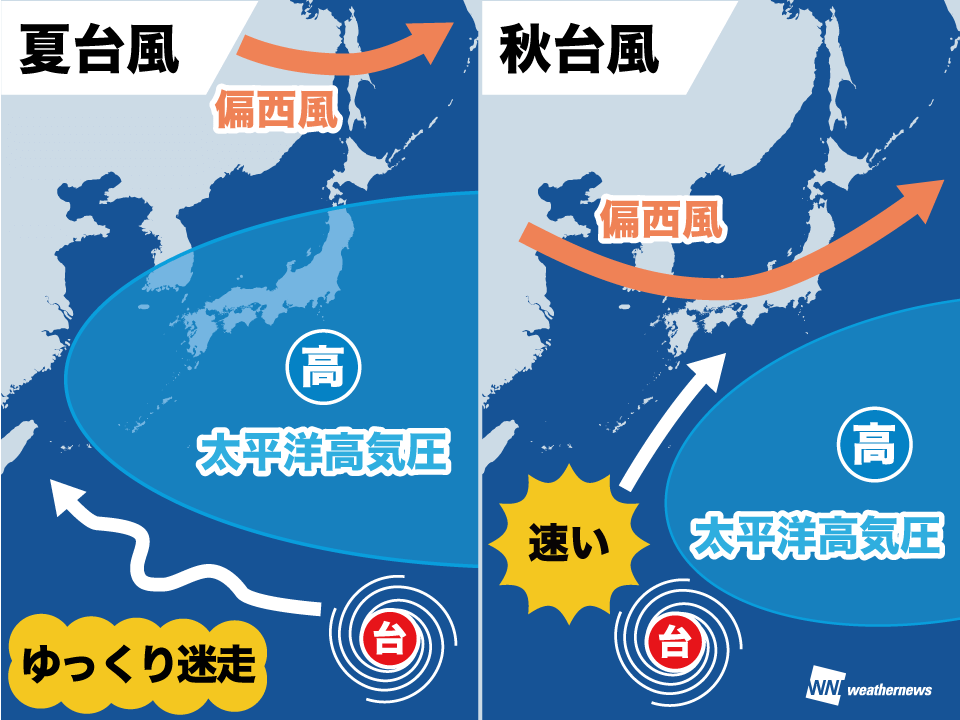 秋台風はなぜ怖い？ 進路や速さの特徴だけでなく、上陸時の勢力も強い傾向