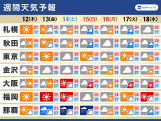 週間天気　三連休は台風13号が沖縄へ　残暑の終わり見えず