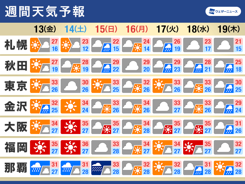 週間天気予報　三連休は沖縄に台風接近　中秋の名月は