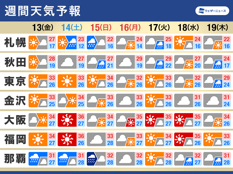 週間天気予報　三連休は台風が沖縄直撃のおそれ　来週は中秋の名月