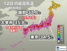 福岡・太宰府は今年54日目、大阪は40日目の猛暑日　明日も残暑収まらず