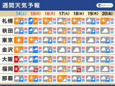 週間天気　三連休中日は広範囲で雨　台風13号は奄美・沖縄へ