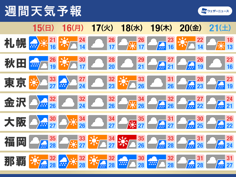 週間天気　三連休中日と来週後半は広く雨　十五夜･中秋の名月の天気は？