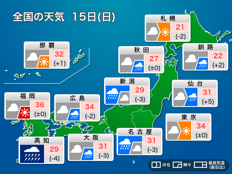 今日9月15日(日)の天気予報　三連休二日目は広範囲で雨　関東や九州は残暑続く