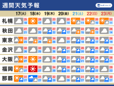 週間天気予報　次の三連休は大雨に注意