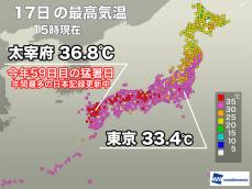 福岡・太宰府は今年59日目の猛暑日に　関東も暑さが戻る