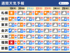 週間天気　三連休は大雨のおそれ　週末以降は厳しい残暑落ち着く