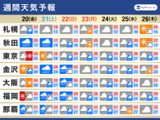 週間天気　秋雨前線の影響で三連休以降は大雨のおそれ