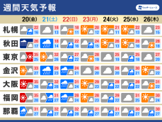 週間天気　三連休は大雨に警戒　猛暑も終了へ