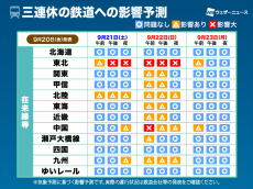 三連休の交通影響予測　秋雨前線が活発化　東北や北陸を中心に影響大（20日14時更新）