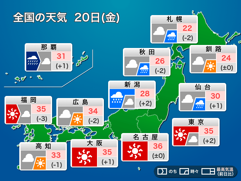 今日20日(金)の天気予報　秋田や山形は大雨警戒　関東以西は猛残暑