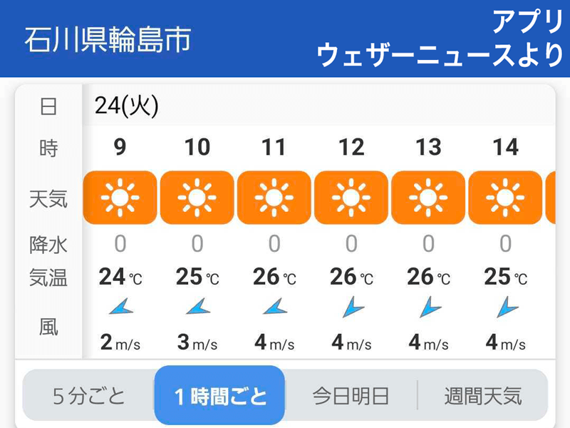 能登半島　今日は晴天でこの先も晴れる日多い