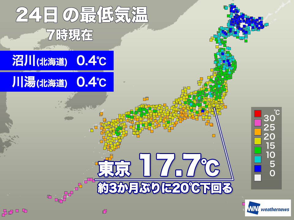 今日は関東で涼しい朝　東京は約3か月ぶりに20℃を下回る