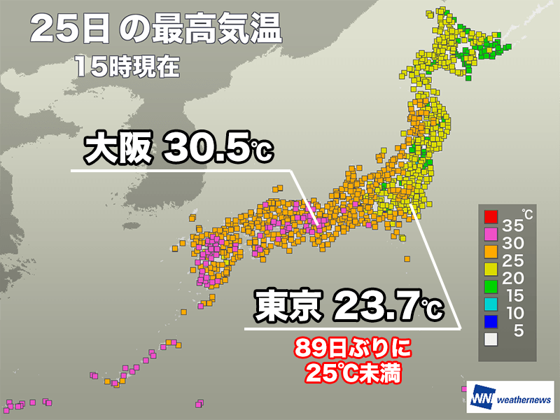 東京都心は89日ぶりに夏日脱出　明日は少し暑さが戻る予想