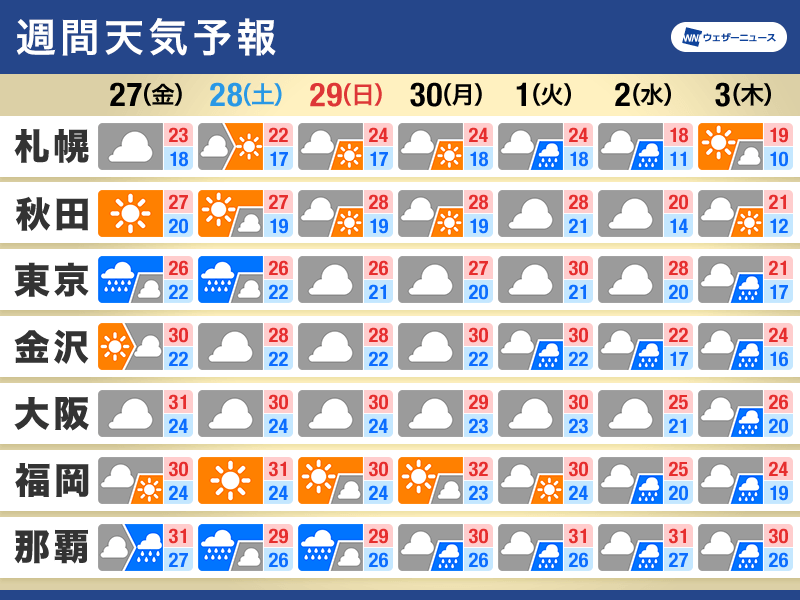 週間天気　28日(土)にかけて関東で雨　秋雨前線と台風の間接的な影響