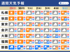 週間天気予報　新たな台風発生の可能性　すっきりしない天気の日が多い