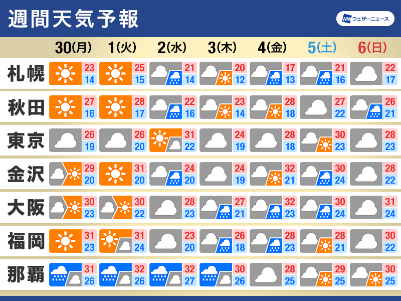 週間天気予報　太平洋側を中心に曇りや雨　ダブル台風の影響に注意