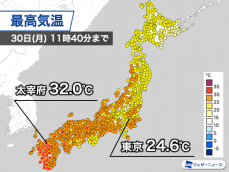 関東は日差し届くと蒸し暑い体感　晴天の九州は午前中から30℃超