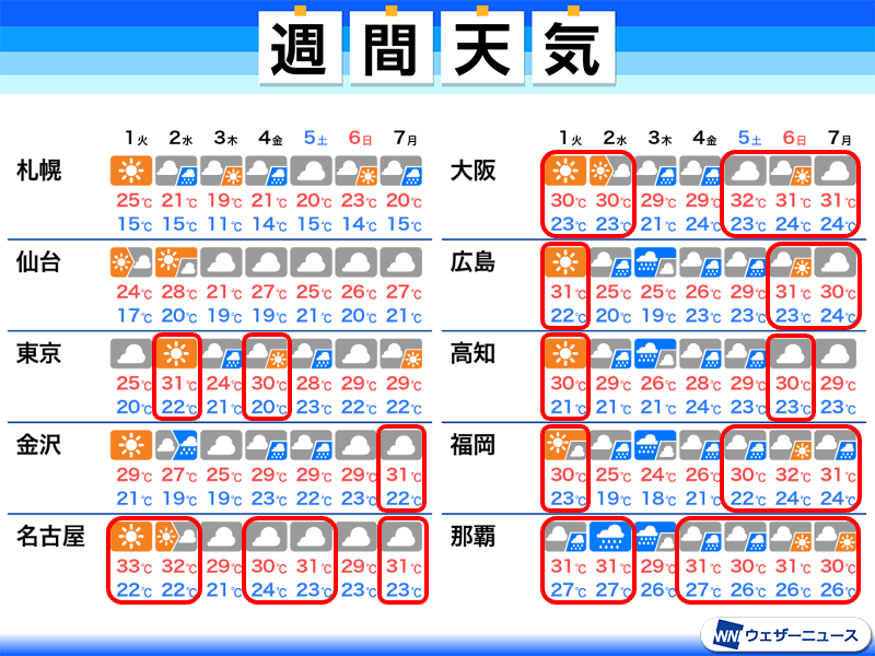 10月も長引く残暑　ほぼ全国に「高温に関する早期天候情報」が発表