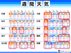 10月も長引く残暑　ほぼ全国に「高温に関する早期天候情報」が発表