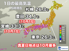 30℃以上の真夏日地点が250近くに　各地で10月の暑さ記録を更新