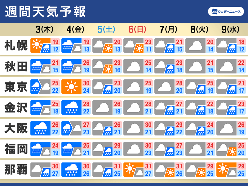 週間天気予報　台風と秋雨前線の影響　体調の変化に注意