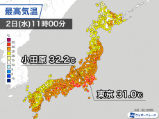 東京は11日ぶりの真夏日　長引く残暑に注意