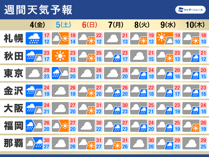 週間天気予報　秋雨前線が停滞　週末は活動弱まる傾向