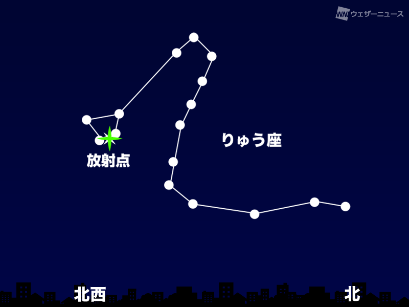 今夜は「10月りゅう座流星群（別名 ジャコビニ流星群）」の活動ピーク