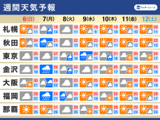 週間天気予報　週明けは秋雨前線で広く雨　日ごとの気温差に注意