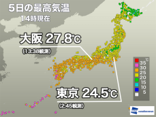 今日の関東は秋らしい体感に　明日は西日本で蒸し暑さに注意