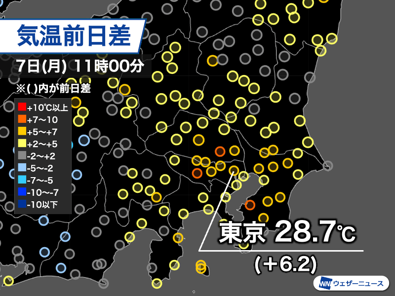 関東は昨日から体感一変　午前中から30℃以上の真夏日に