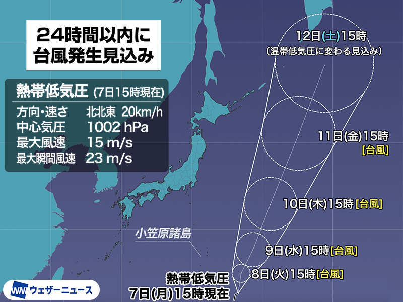 小笠原近海の熱帯低気圧が台風に発達か　日本の東の海上を北上する見込み