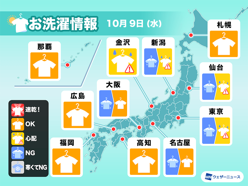 10月9日(水)の洗濯天気予報　北海道は洗濯日和　関東は室内干しが続く