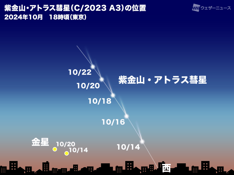 来週は「紫金山・アトラス彗星」観測のチャンス　方向や時間帯は？