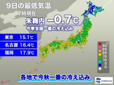 北海道では氷点下で今秋一番の冷え込み　関東は昼間も肌寒さ続く