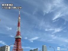 関東は久しぶりの青空　湿度も低く秋らしい陽気に