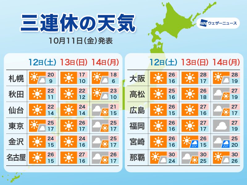 明日から三連休　前半ほど行楽日和に　最終日は西日本で雨の所も