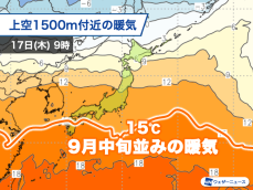 来週は再び気温上昇　西日本を中心にぶり返す暑さに注意