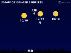 今夜は月と土星が接近