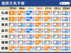 週間天気　天気や気温の変化に注意　週末は荒天のおそれ