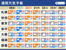 週間天気予報　土曜は寒冷前線通過し広範囲で雨