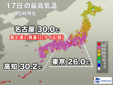 名古屋や高知で記録的に遅い真夏日に